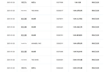 華為成功注冊創始人任正非女兒姚思為商標