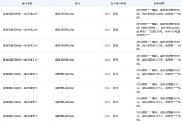 后續(xù)來了!潼關(guān)肉夾饃協(xié)會商標糾紛撤訴