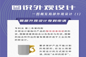 圖說丨2024年1月20日起！新增局部外觀設計專利申請相關規定